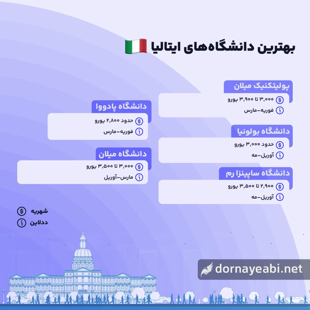 برترین دانشگاه های ایتالیا