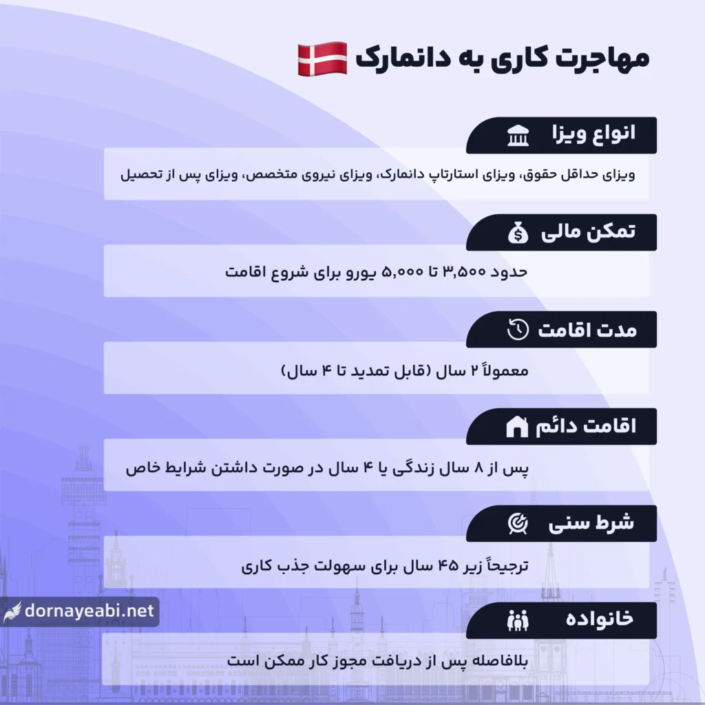 ویزای کاری دانمارک 2 شرایط مهاجرت کاری به دانمارک