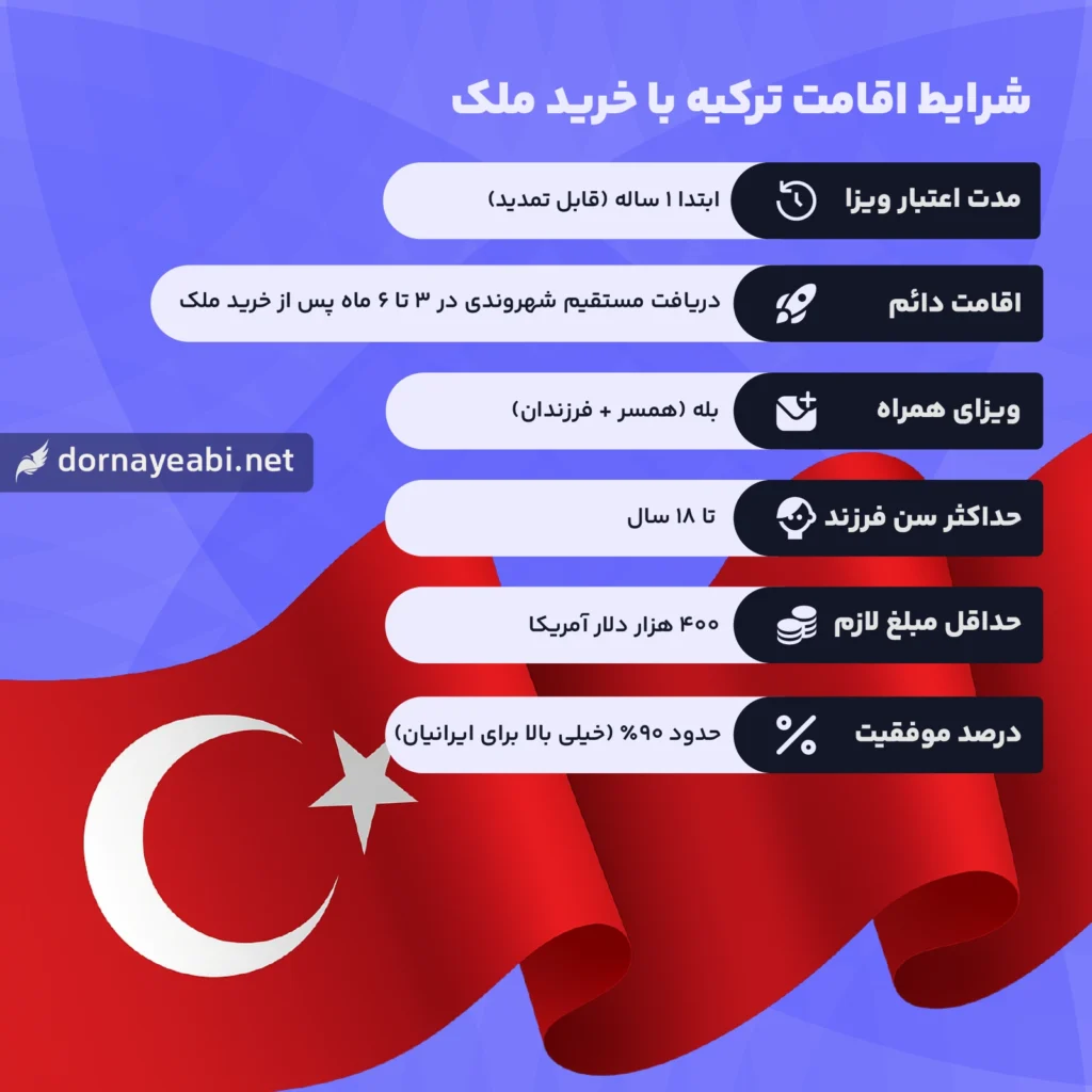 خرید ملک در ترکیه