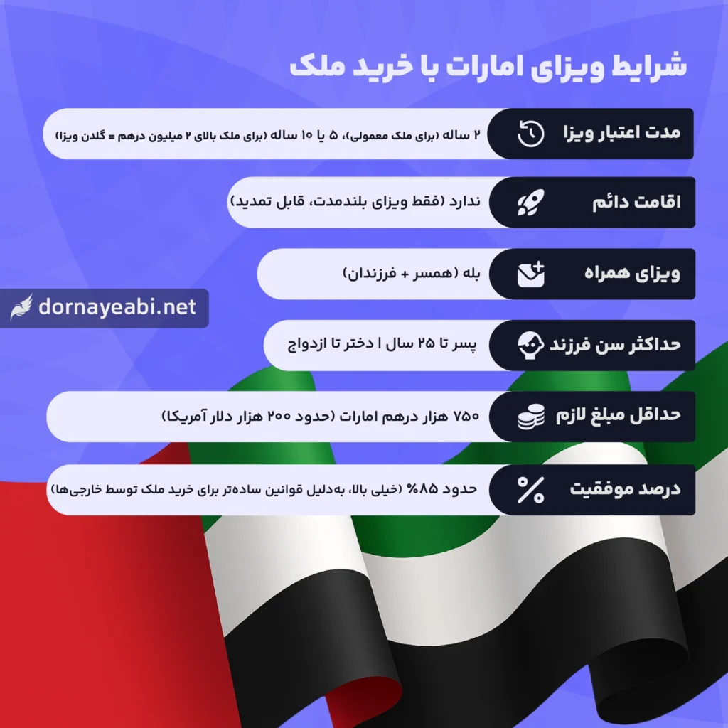 خرید ملک در امارات