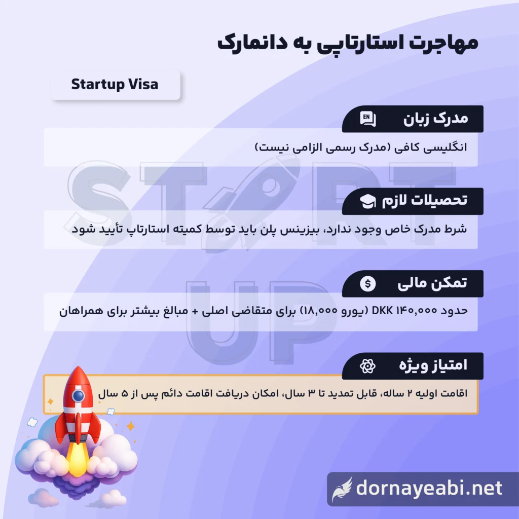 ویزای استارتاپ دانمارک 2 شرایط مهاجرت استارتاپی به دانمارک