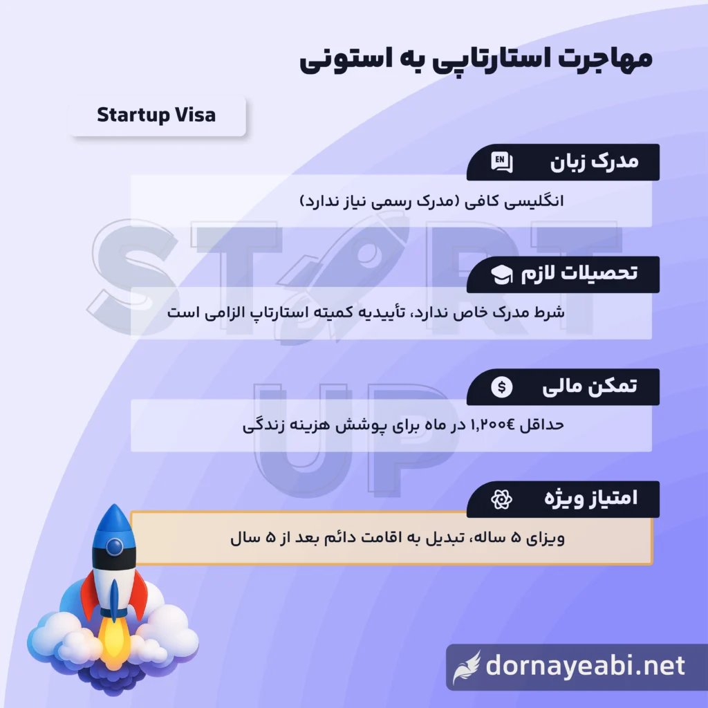 شرایط مهاجرت استارتاپی به استونی
