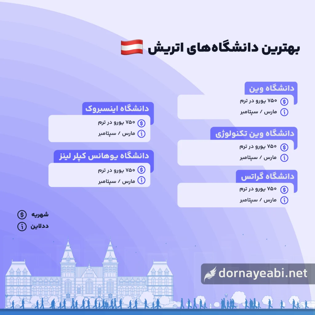 بهترین دانشگاه های اتریش