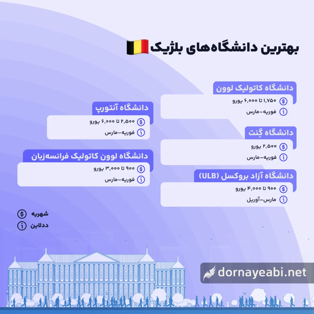 بهترین دانشگاه های بلژیک