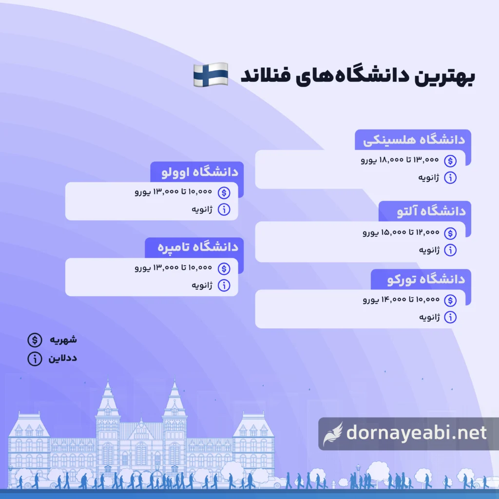بهترین دانشگاه های فنلاند