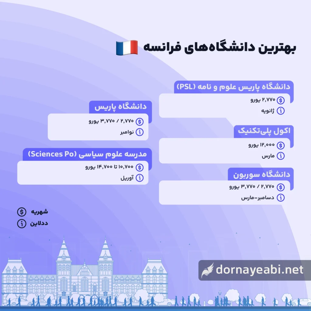 بهترین دانشگاه های فرانسه