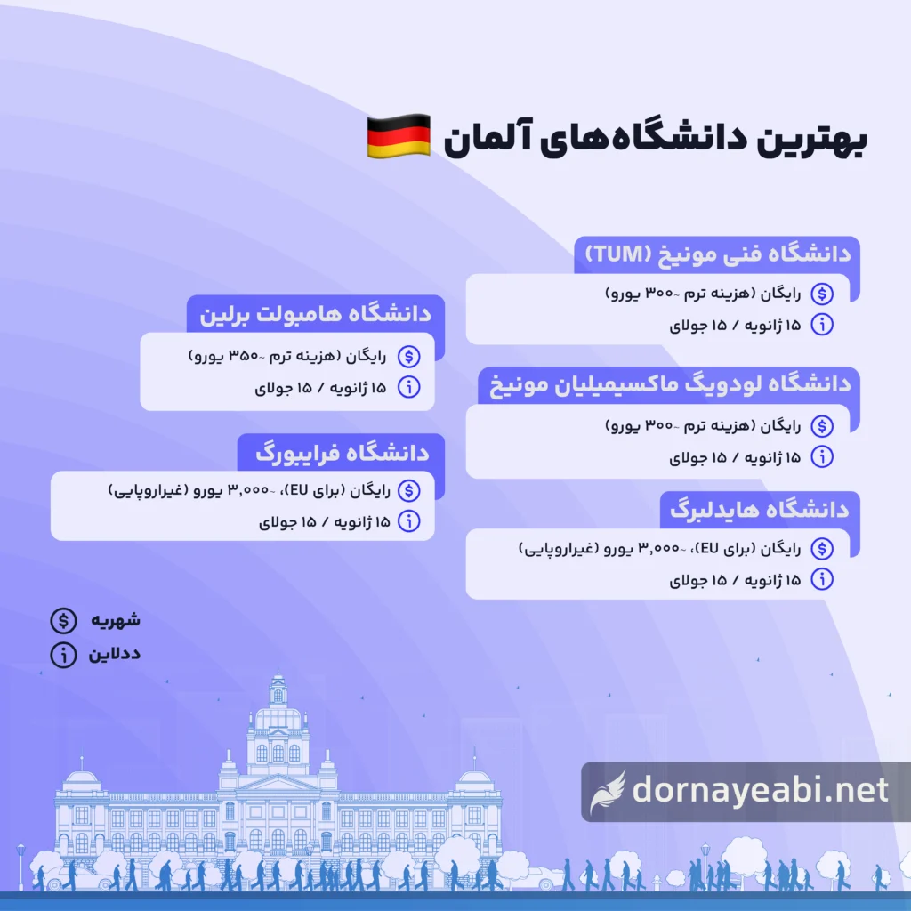 بهترین دانشگاه های آلمان