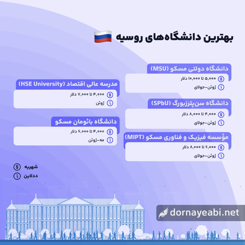 بهترین دانشگاه های روسیه