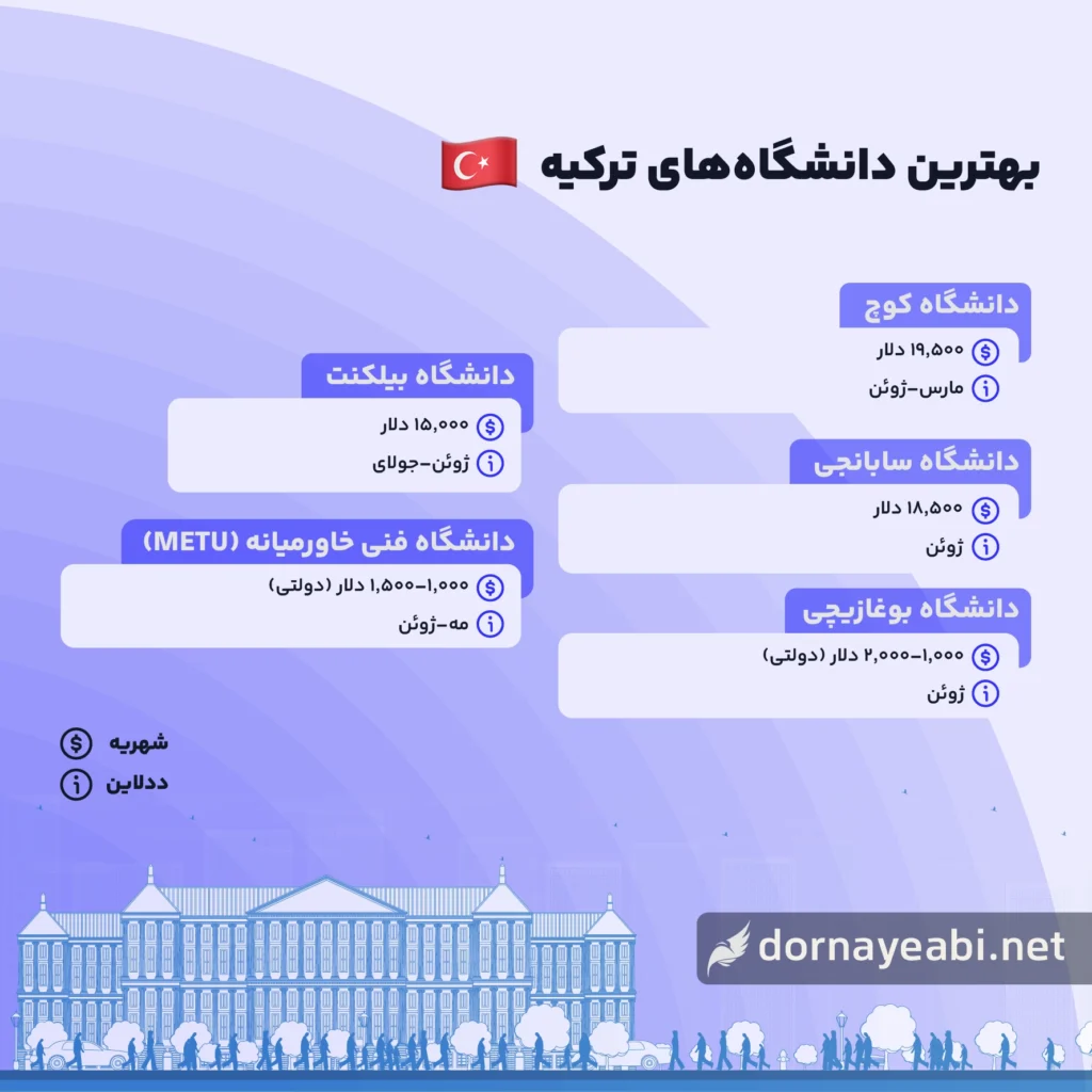 بهترین دانشگاه های ترکیه