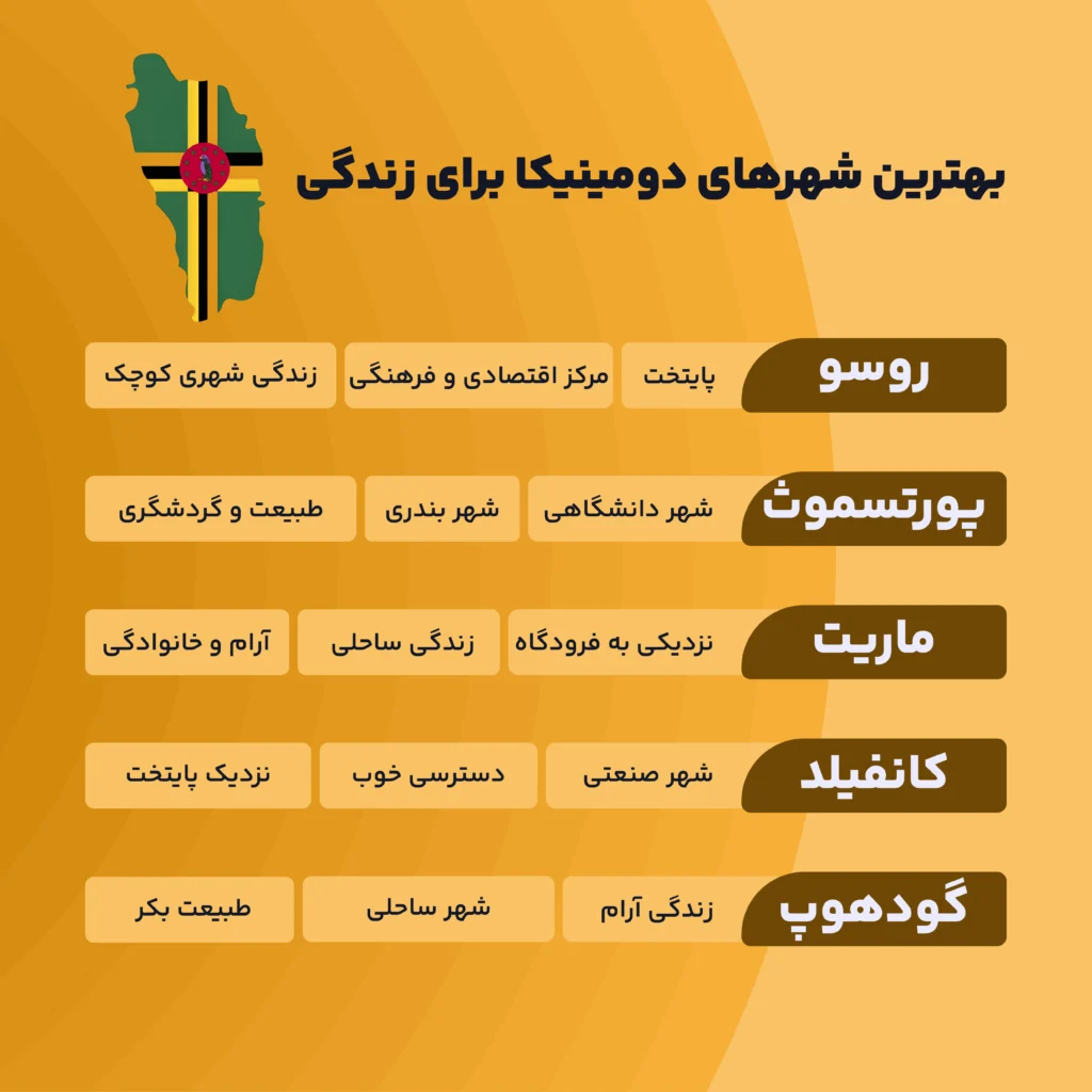 بهترین شهرهای دومینیکا برای زندگی