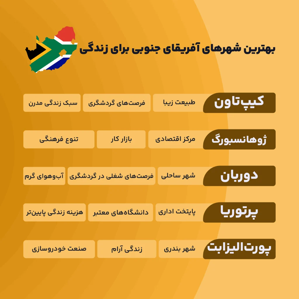 بهترین شهرهای افریقای جنوبی برای زندگی