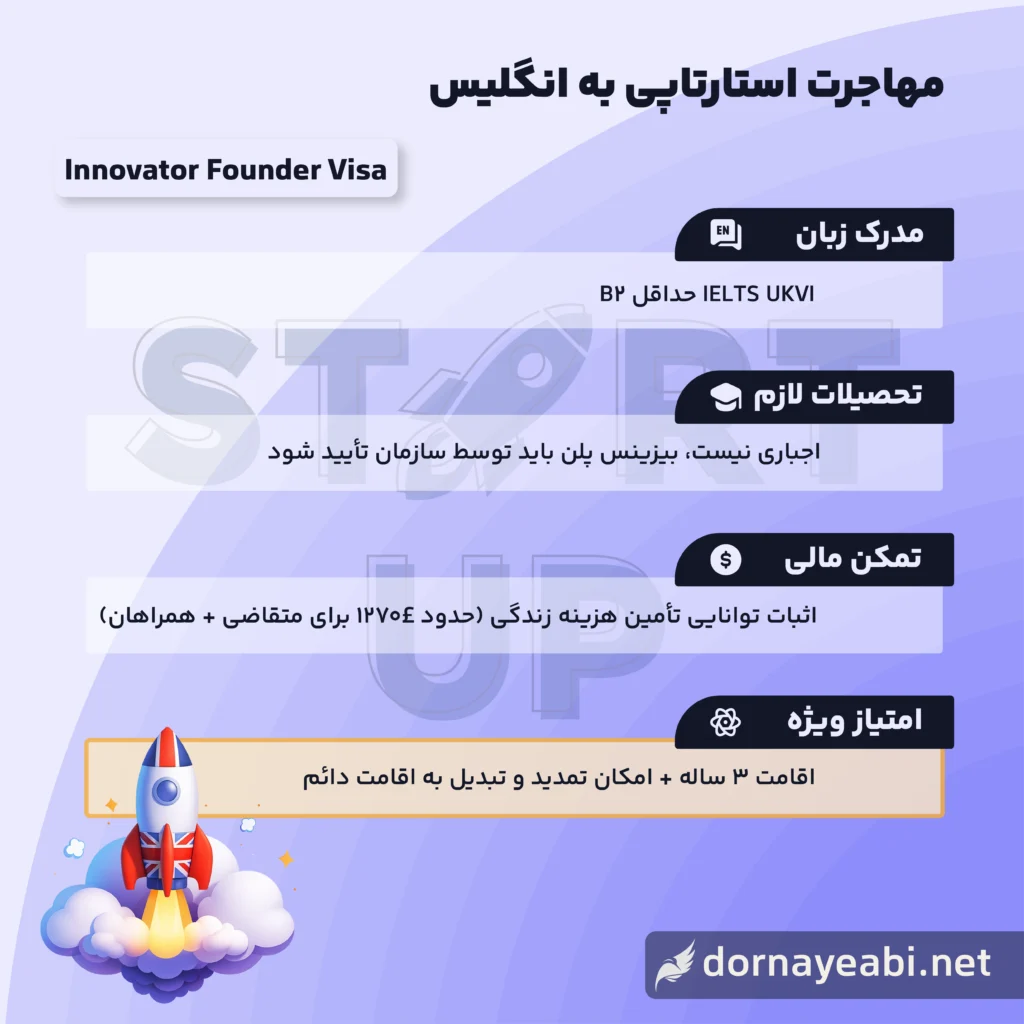 اخذ استارتاپ ویزای انگلیس 2 اخذ استارتاپ ویزای انگلستان