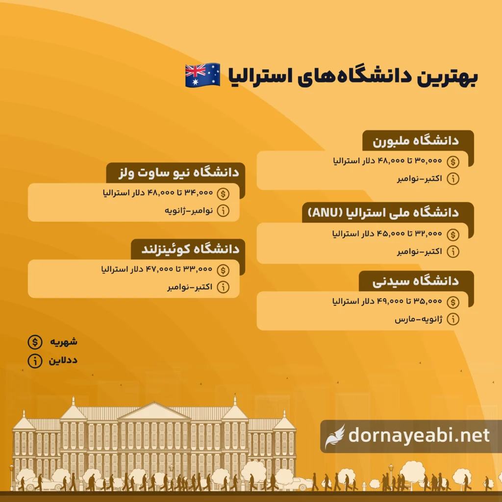 بهترین دانشگاه های استرالیا