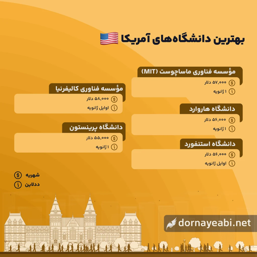تحصیل در آمریکا 1 بهترین دانشگاه های آمریکا