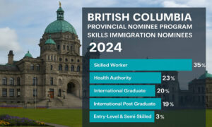 ۵۰٪ کاهش سهمیه مهاجرتی بریتیش کلمبیا؛ چه اتفاقی افتاده