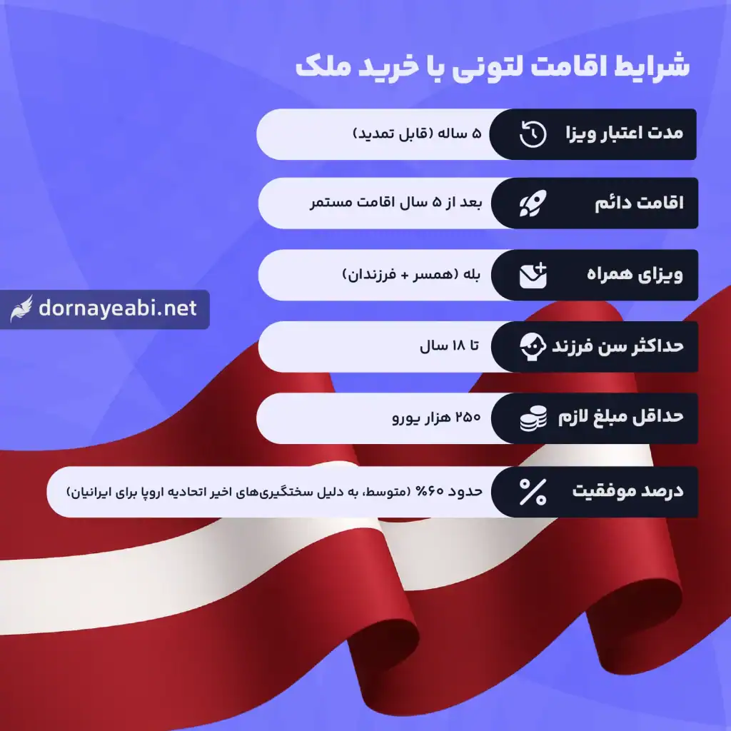 اقامت لتونی با خرید ملک