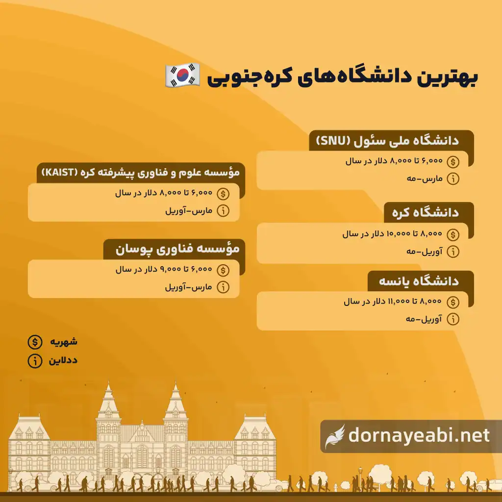تحصیل در کره جنوبی 2 بهترین دانشگاه ها برای مهاجرت به کره جنوبی برای تحصیل