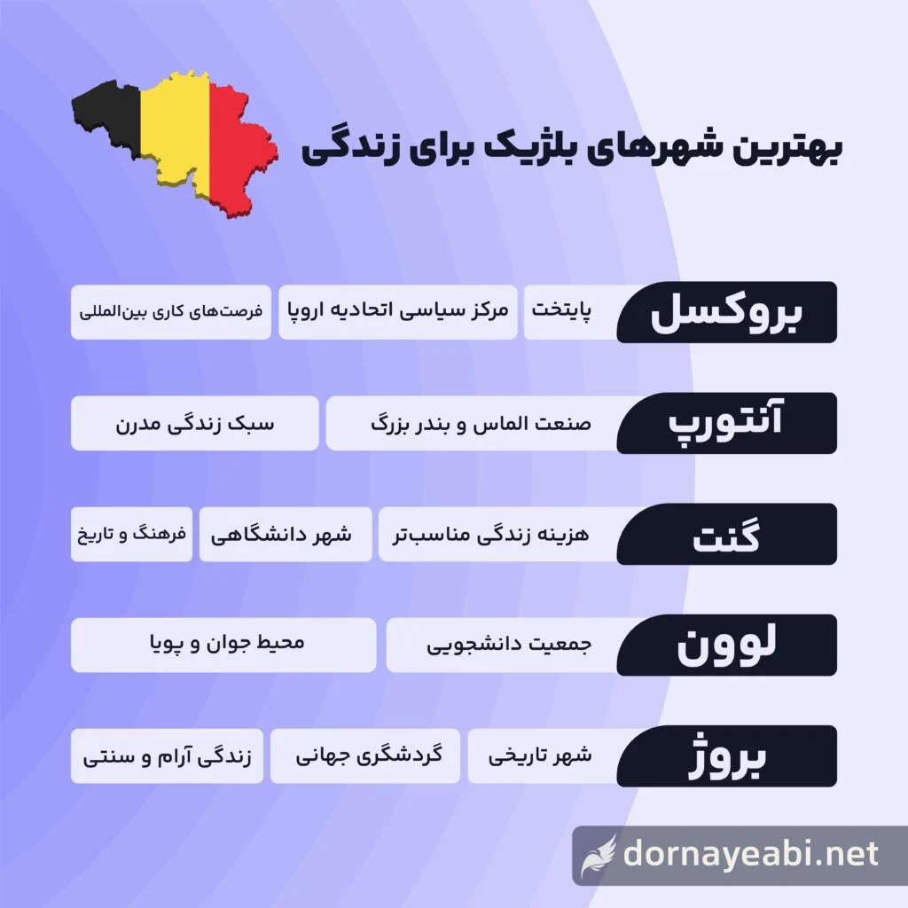 بهترین شهرهای بلژیک برای زندگی