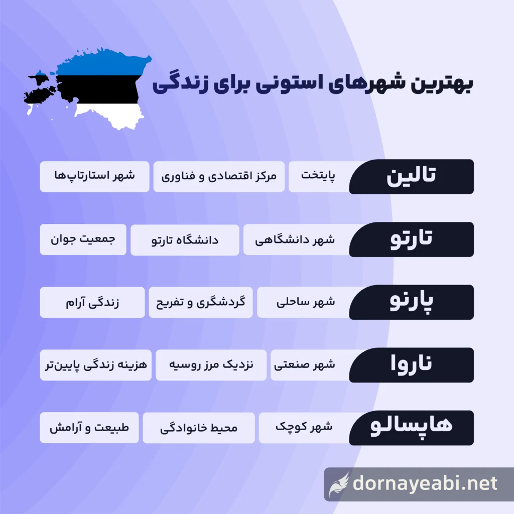 بهترین شهرهای استونی برای زندگی