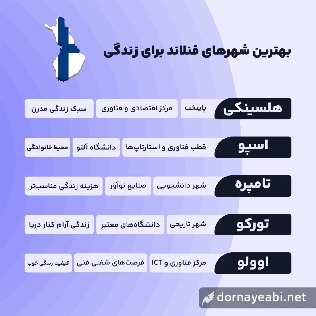 بهترین شهرهای فنلاند برای زندگی
