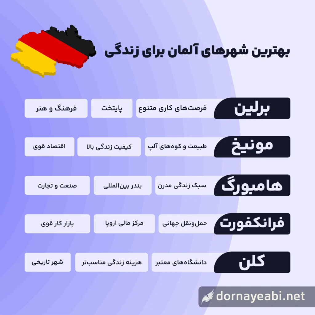 مهاجرت به آلمان 1 بهترین شهرهای آلمان برای زندگی