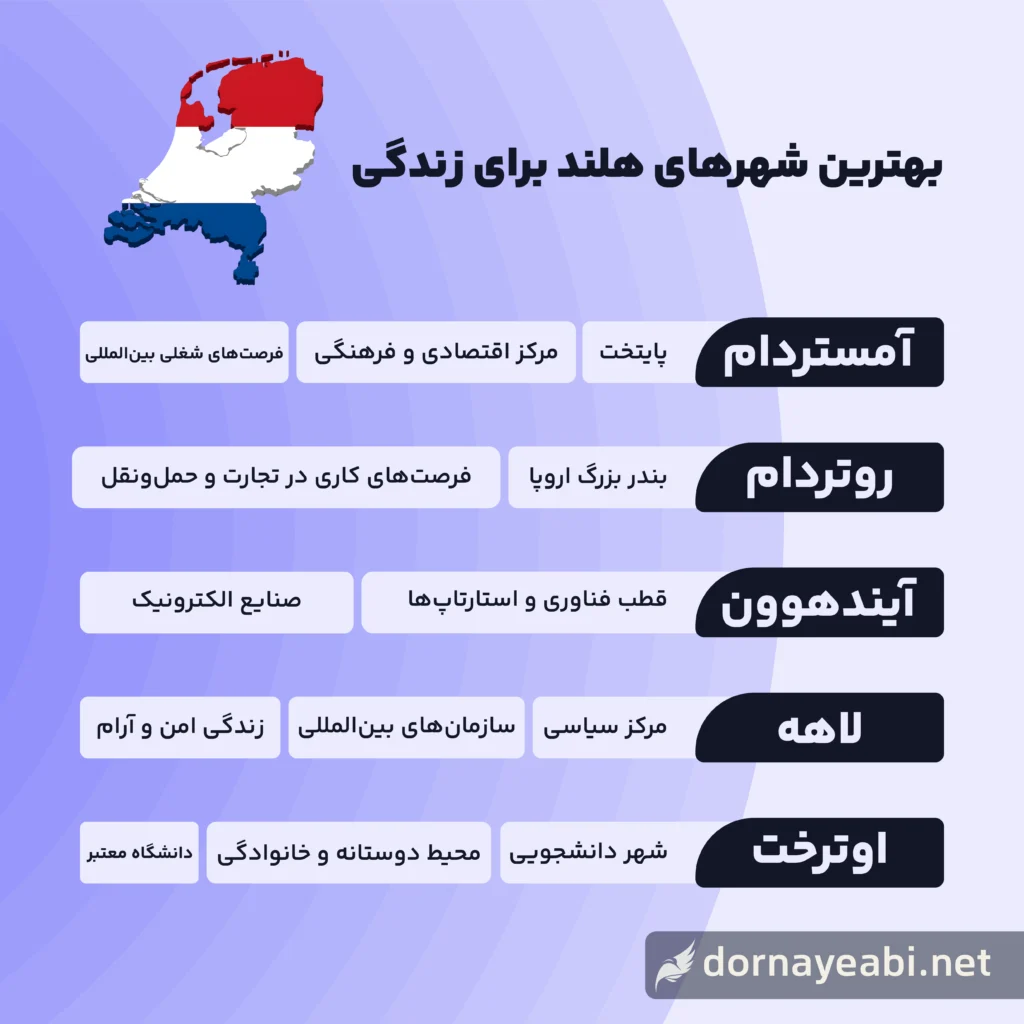 بهترین شهرهای هلند برای زندگی