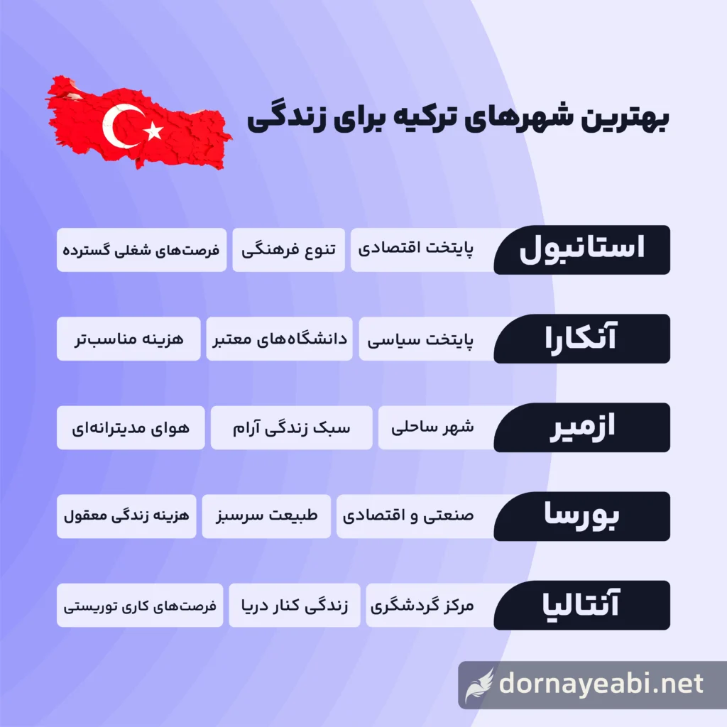 بهترین شهرهای ترکیه برای زندگی