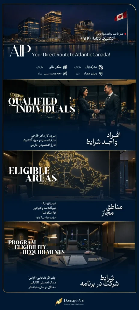 مهاجرت به آتلانتیک کانادا