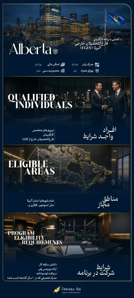 برنامه مهاجرتی استان آلبرتا