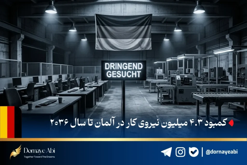 شرایط نیروی کار در آلمان