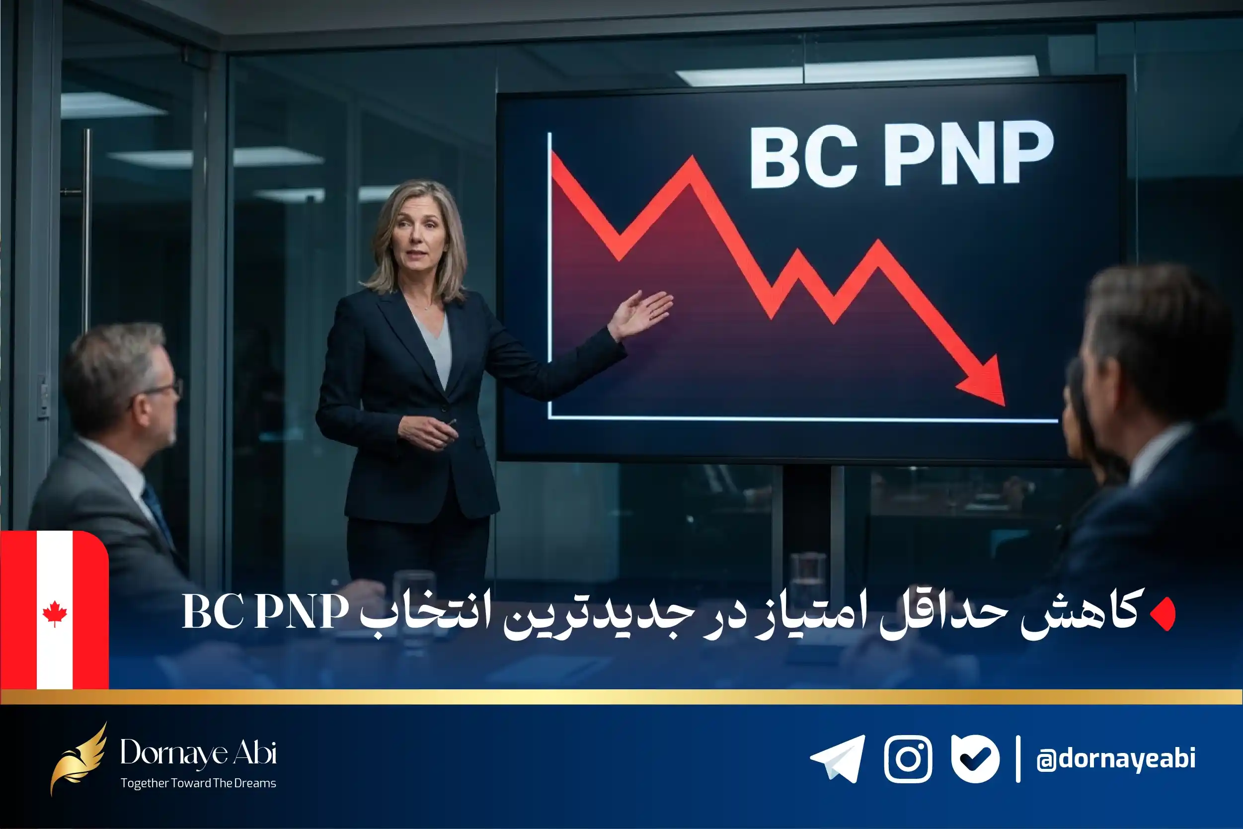 کاهش امتیاز BC PNP