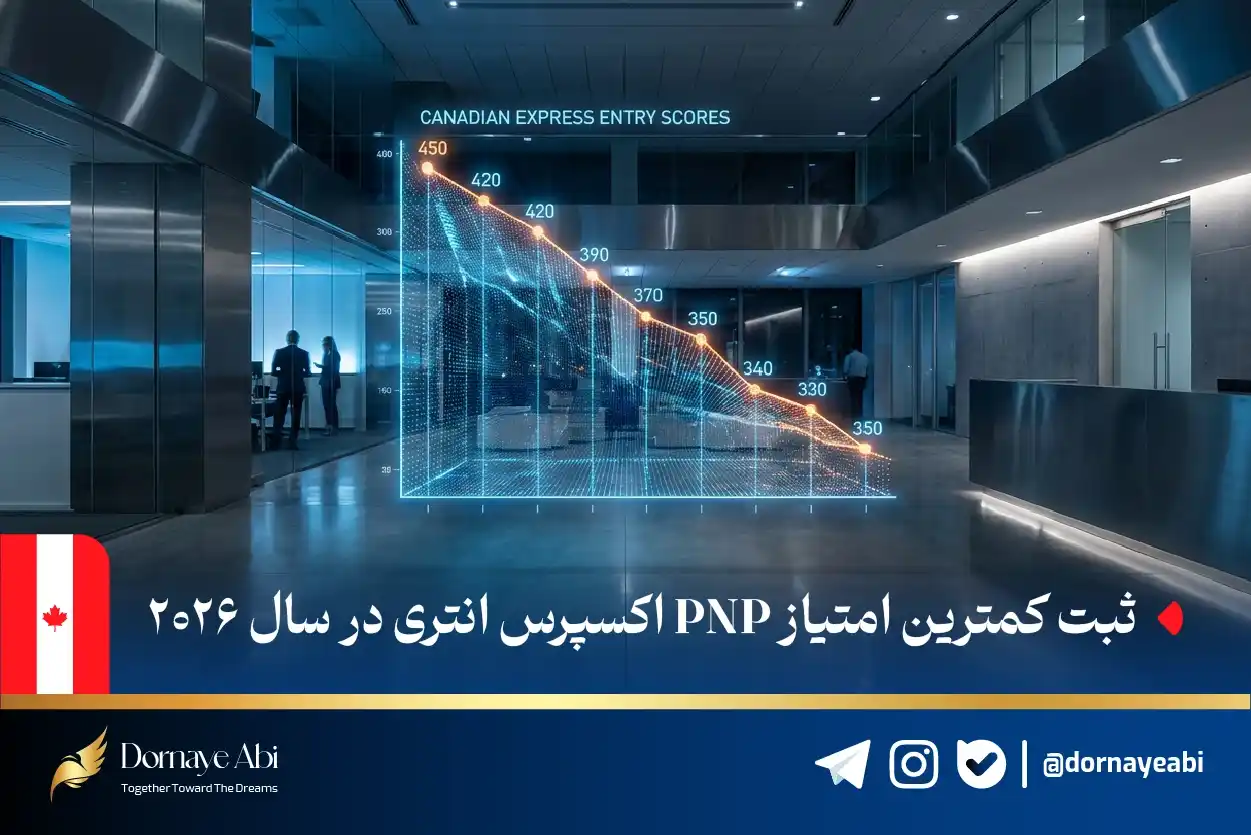 دراو جدید اکسپرس انتری کانادا