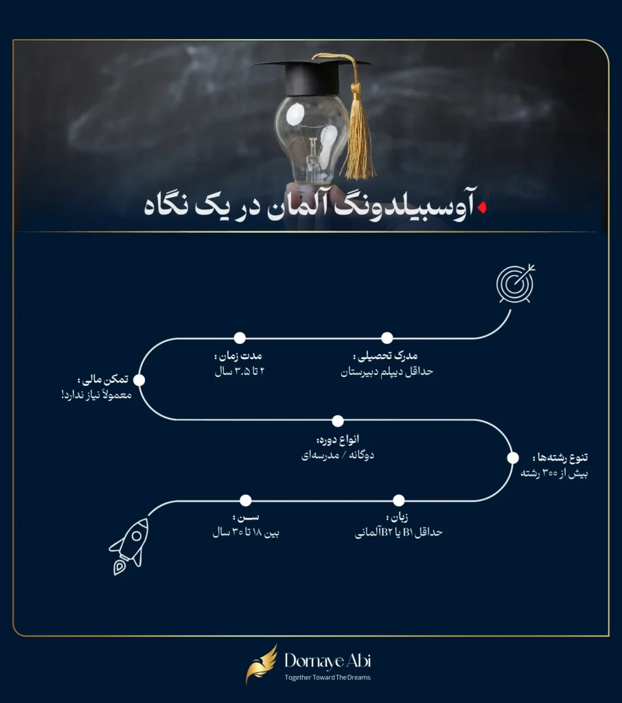 اوسبیلدونگ المان