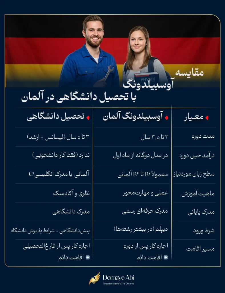 تفاوت آوسبیلدونگ و تحصیل در دانشگاه - 1